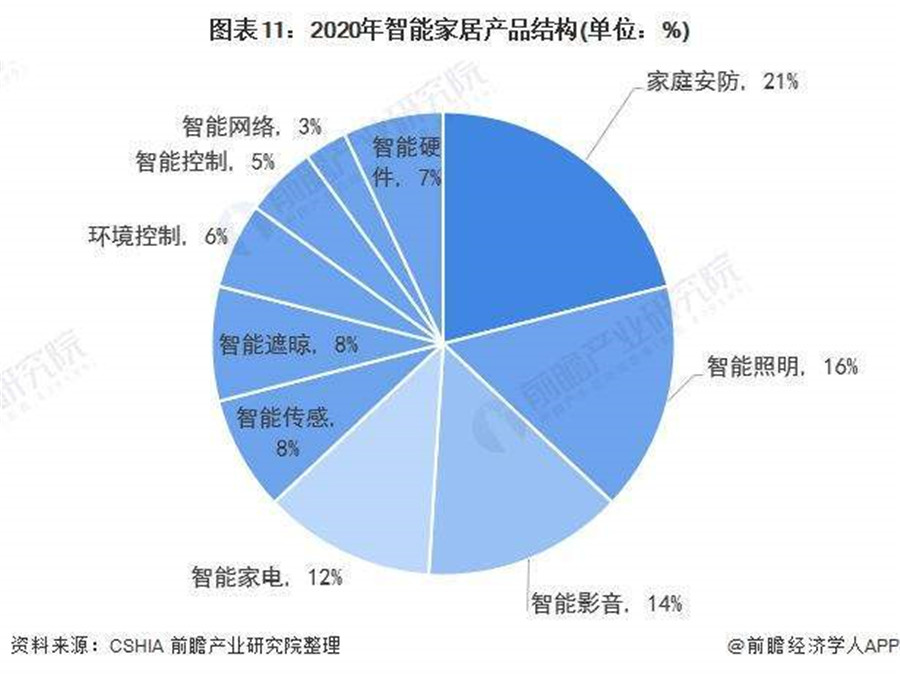 智能照明的应用场景越来越丰富