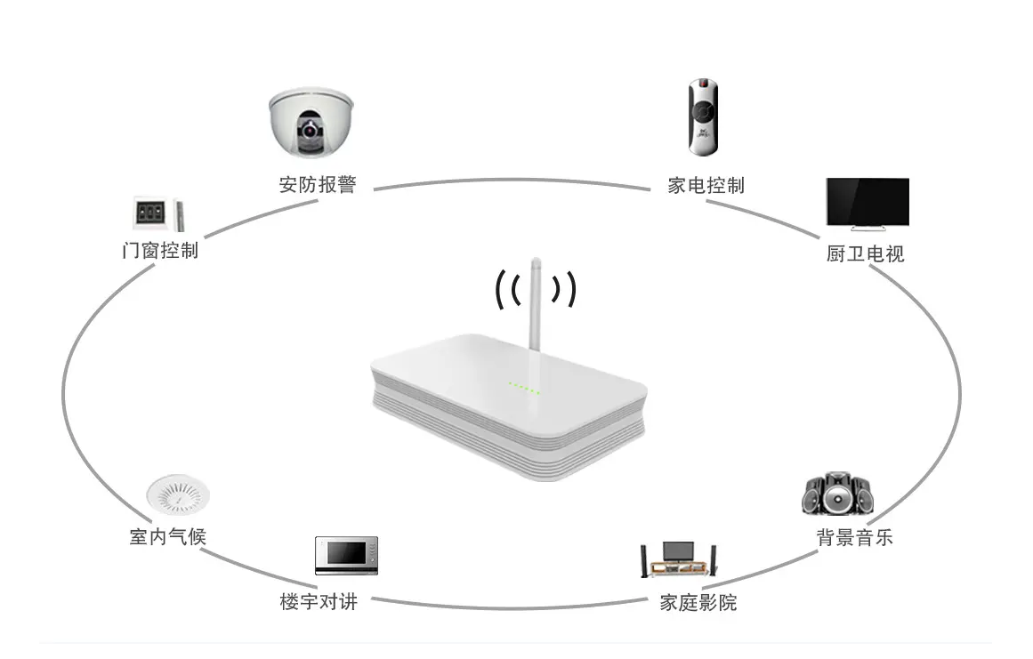 网关功能