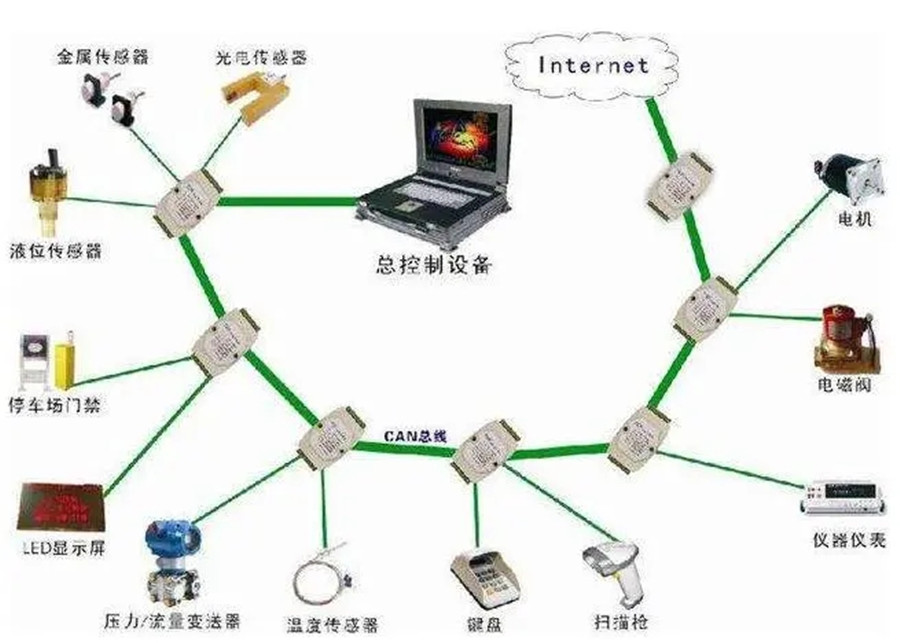 KNX总线和RS485总线在硬件方面有什么区别？